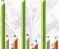 Россияне верят в рубль. Хотя доллар потихоньку дорожает