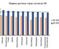 Самой информационно развитой страной мира оказалась Швеция