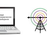 SMS рассылка – инструмент повышения продаж!