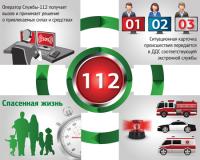 Единый номер вызова экстренных служб «112» с понедельника стал доступен для всех жителей России