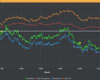         Holdem Manager 2