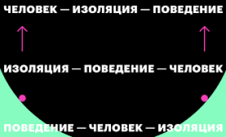 Ученый о том, что происходит с людьми после двух месяцев изоляции