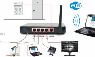 ��� ������� MikroTik