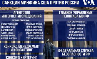 Путин заявил о более чем 30 тысячах санкций против России